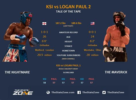 ksi vs logan paul predictions.
